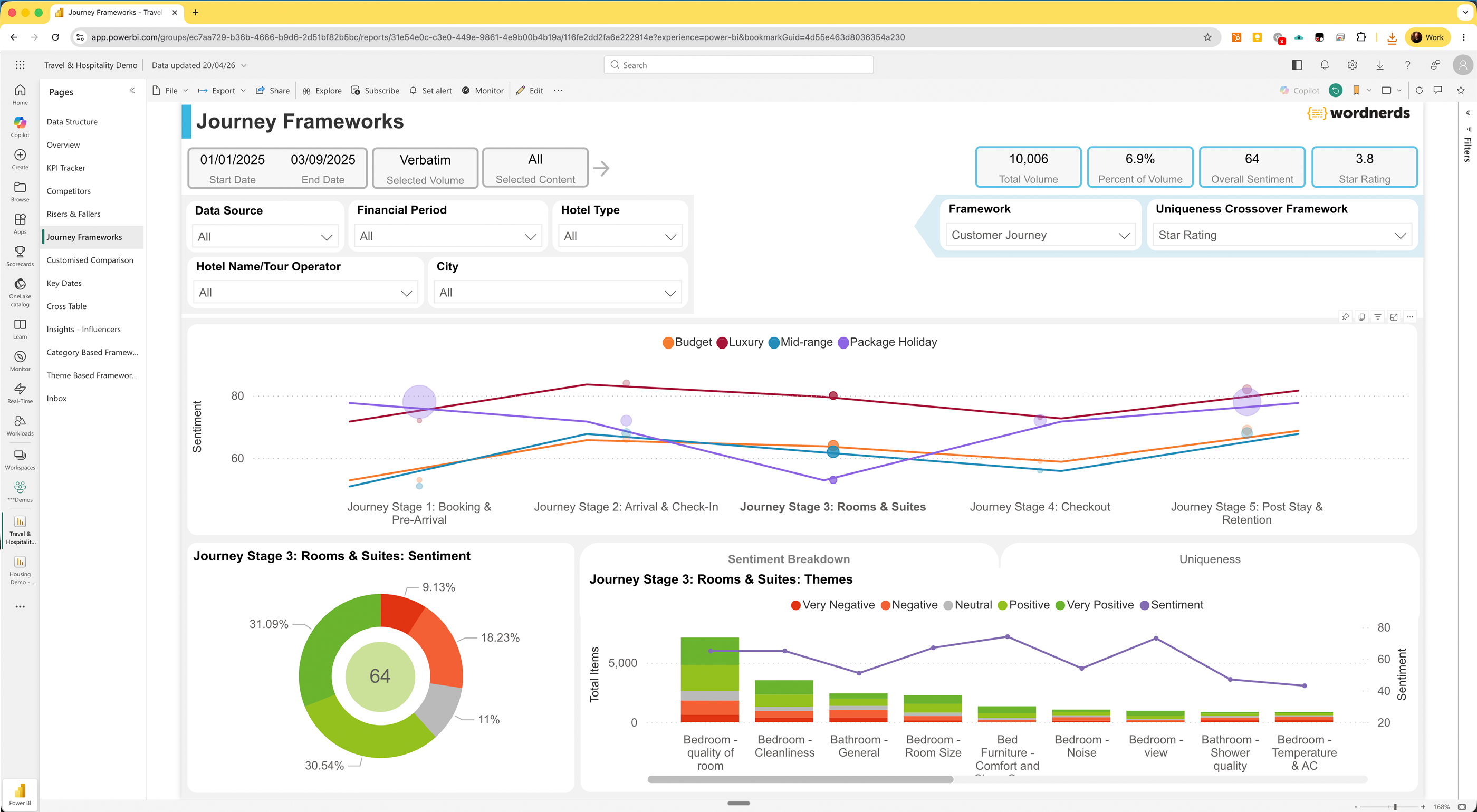 Power BI dashboard showing customer journey stage analysis with sentiment breakdown, from the Wordnerds platform
